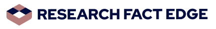 Research Fact Edge
